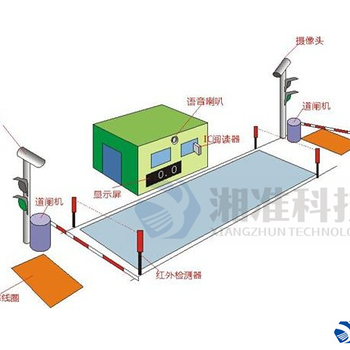 湘準無人值守地磅長沙無人值守稱重系統廠家